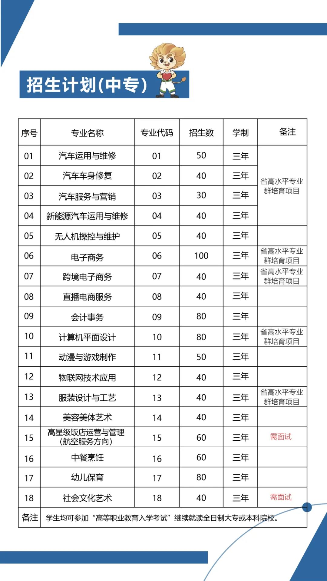 <a href=http://www.tzshuifang.com/school-441/ target=_blank class=infotextkey>石獅鵬山工貿(mào)學校</a>2022年中專招生計劃