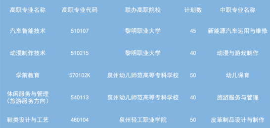 <a href=http://www.tzshuifang.com/school-399/ target=_blank class=infotextkey>�x���A�S�I(y��)�Ќ��W(xu��)У</a>2022�ꡱ3+2�����ꌣ����Ӌ��