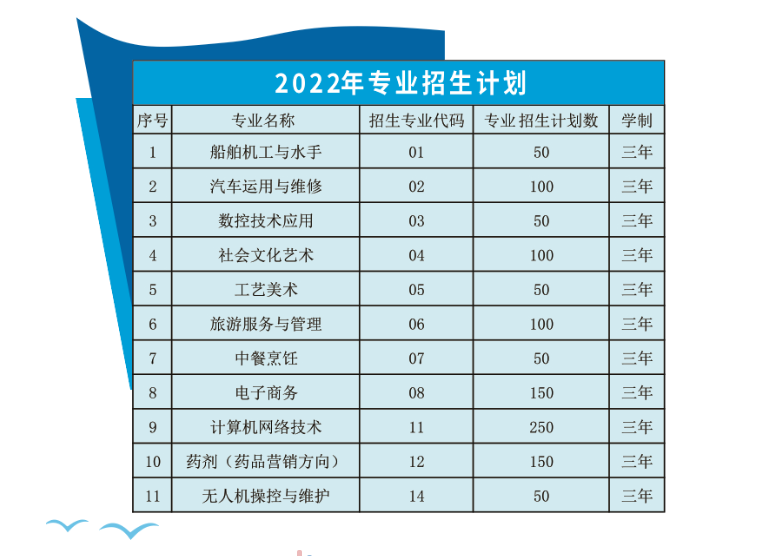 <a href=http://www.tzshuifang.com/school-3207/ target=_blank class=infotextkey>Ȫ�ݺ��W(xu��)У</a>2022�ꌣ�I(y��)����Ӌ(j��)��