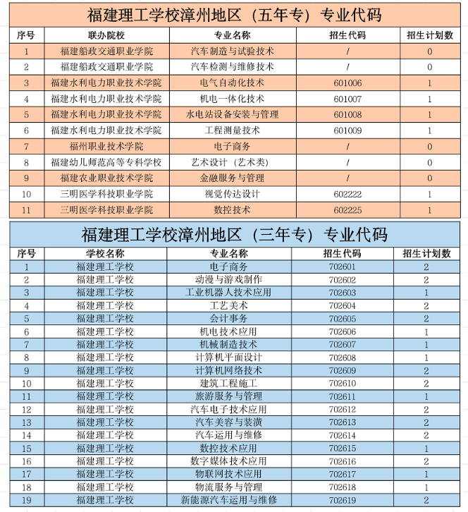 <a href=http://www.tzshuifang.com/school-362/ target=_blank class=infotextkey>���������W(xu��)У</a>2022�����ݵ؅^(q��)�������a������Ӌ(j��)����(sh��)