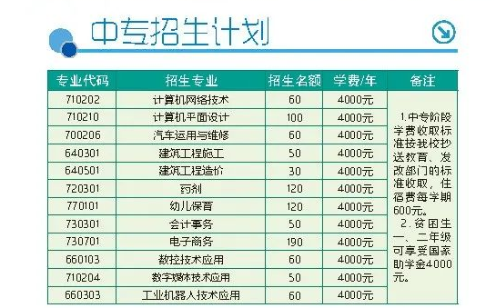 <a href=http://www.tzshuifang.com/school-449/ target=_blank class=infotextkey>Ȫ���}�Ϲ��Q(m��o)�W(xu��)У</a>2022���Ќ�����Ӌ(j��)��