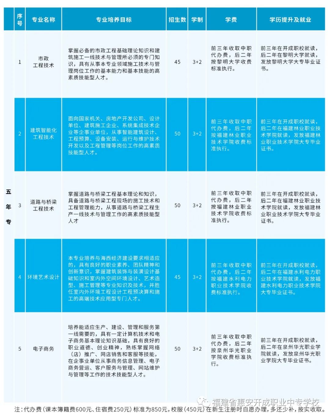 <a href=http://www.tzshuifang.com/school-404/ target=_blank class=infotextkey>�ݰ��_���I(y��)�Ќ��W(xu��)У</a>2022�����ꌣ����Ӌ(j��)��