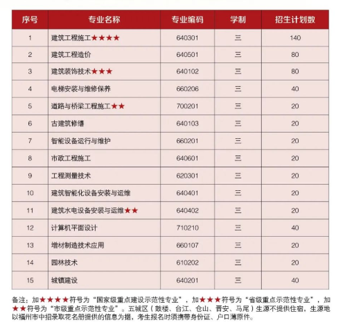 <a href=http://www.tzshuifang.com/school-436/ target=_blank class=infotextkey>���ݽ��������I(y��)�Ќ��W(xu��)У</a>2022������Ӌ(j��)��