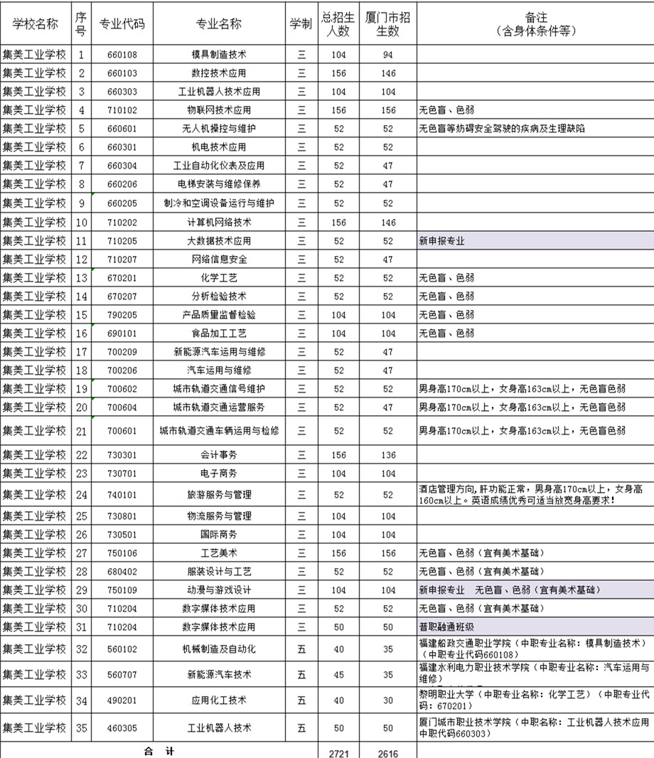 <a href=http://www.tzshuifang.com/school-556/ target=_blank class=infotextkey>�������I(y��)�WУ</a>﻿2022������Ӌ��