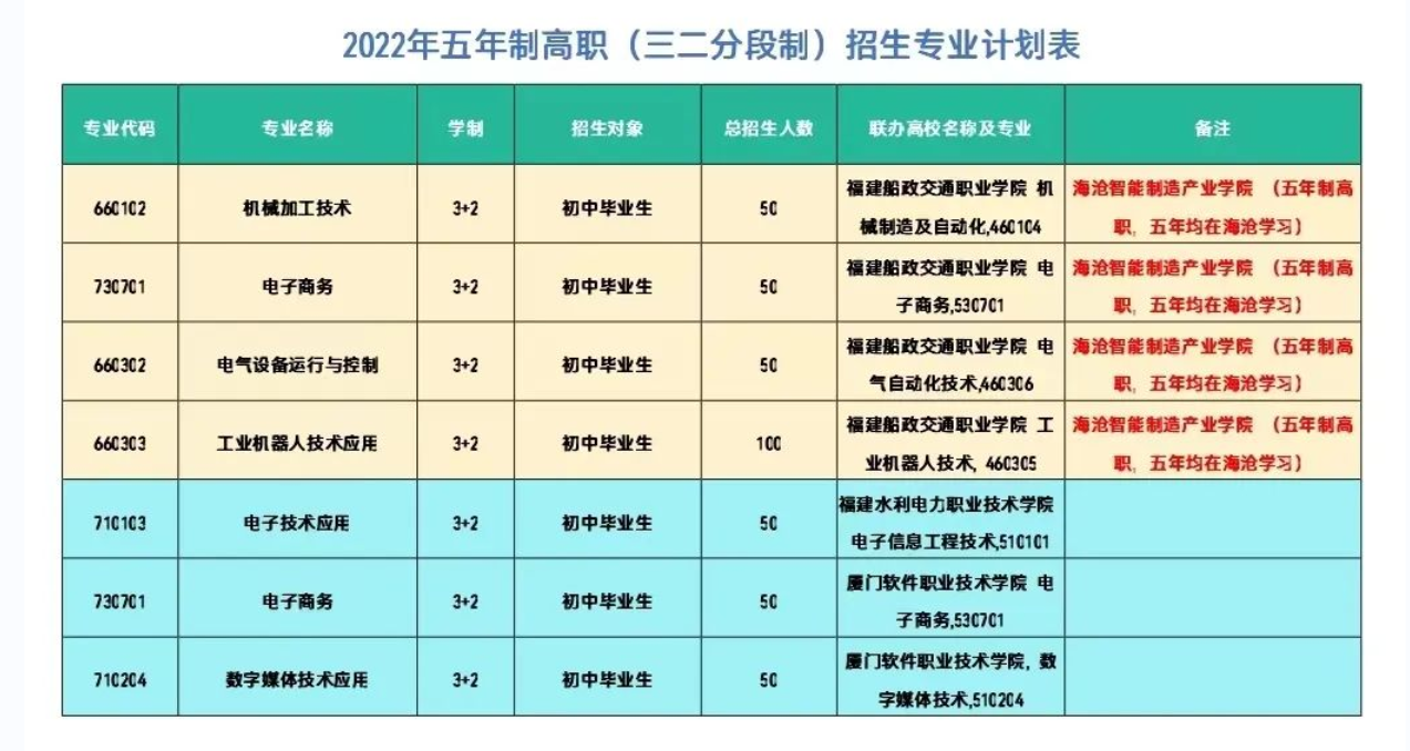 �B�T�к���^(q��)У2022�������Ƹ�(�����ֶ���)�������I(y��)Ӌ����