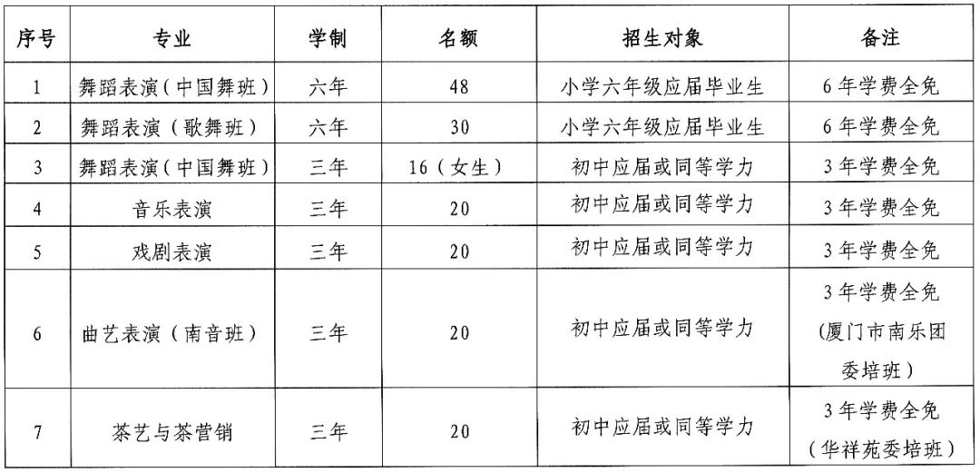 <a href=http://www.tzshuifang.com/school-559/ target=_blank class=infotextkey>�B�Tˇ�g(sh��)�W(xu��)У</a>2022������Ӌ(j��)��