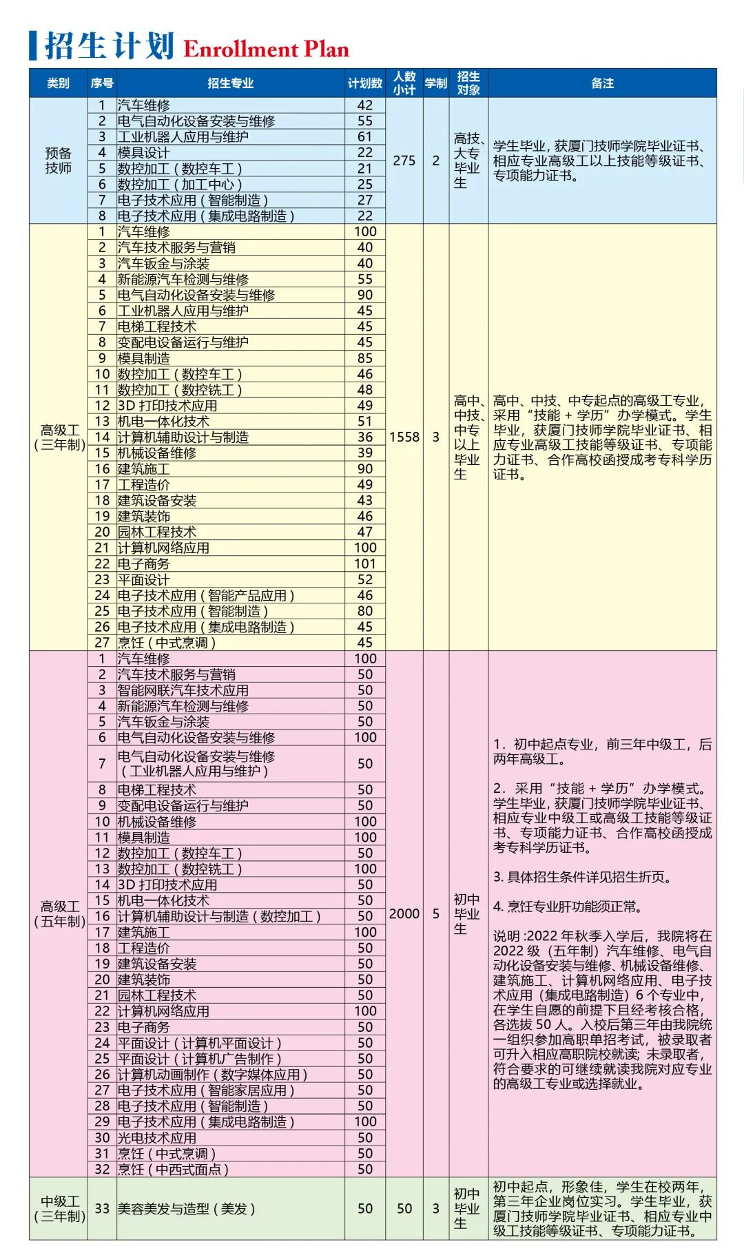 <a href=http://www.tzshuifang.com/school-18/ target=_blank class=infotextkey>�B�T�����WԺ</a>2022������Ӌ��