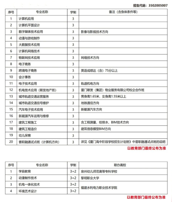 <a href=http://www.tzshuifang.com/school-562/ target=_blank class=infotextkey>�B�T��Ϣ�W(xu��)У</a>2022������Ӌ(j��)��