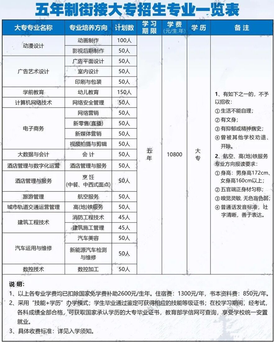 <a href=http://www.tzshuifang.com/school-588/ target=_blank class=infotextkey>福建省誠毅技術(shù)學(xué)校</a>2022年五年制招生計劃