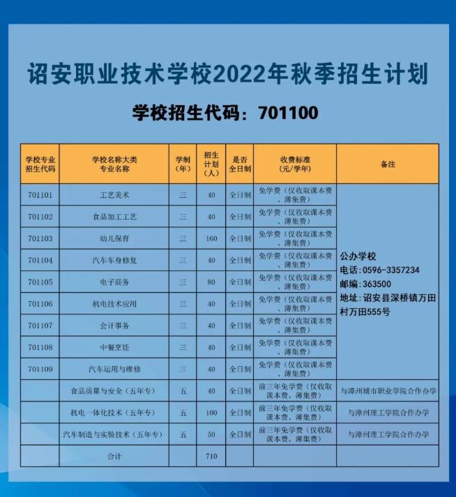 �t���I(y��)���g(sh��)�W(xu��)У2022������Ӌ(j��)��