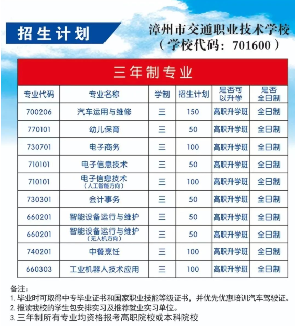 �����н�ͨ�I(y��)���g(sh��)�W(xu��)У2022������������Ӌ(j��)��