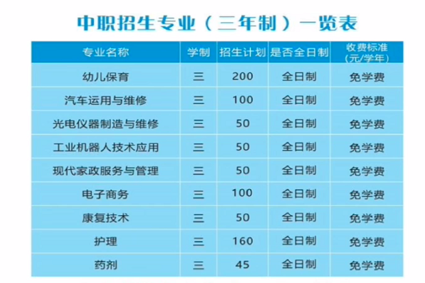 �����I(y��)���g(sh��)�W(xu��)У2022�����������I(y��)�������ƣ�һ�[��