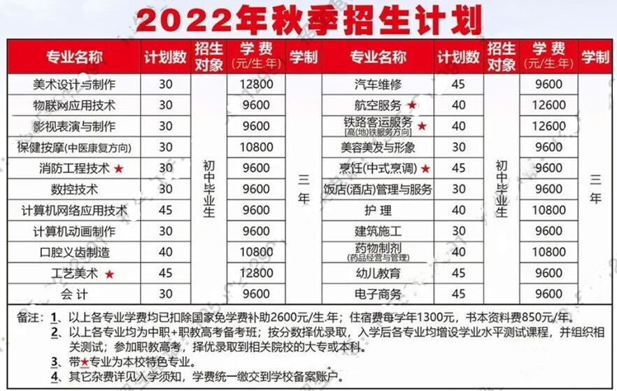 <a href=http://www.tzshuifang.com/school-588/ target=_blank class=infotextkey>����ʡ�\(ch��ng)�㼼�g(sh��)�W(xu��)У</a>2022������������Ӌ(j��)��