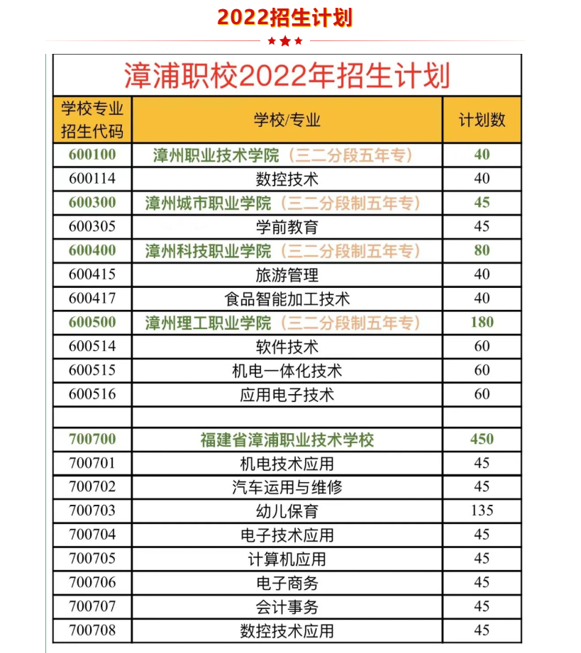 �����I(y��)���g�WУ2022������Ӌ��