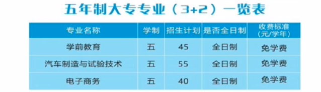 �����I(y��)���g(sh��)�W(xu��)У2022�������ƴ󌣌��I(y��)��3+2��һ�[��