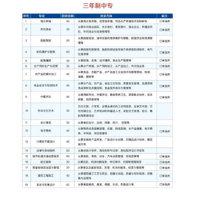 <a href=http://www.tzshuifang.com/school-379/ target=_blank class=infotextkey>���������I(y��)���g(sh��)�W(xu��)У</a>2022������Ӌ��