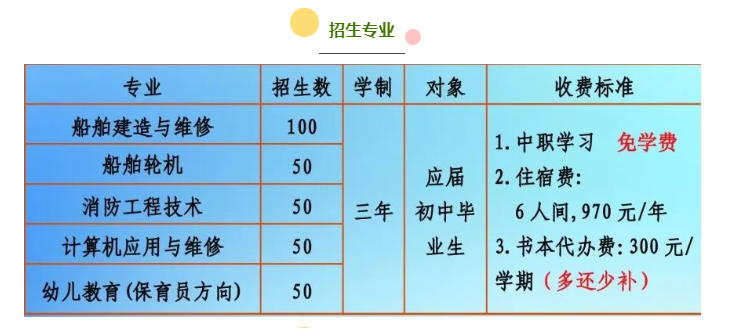 <a href=http://www.tzshuifang.com/school-503/ target=_blank class=infotextkey>福建省船舶工程技術(shù)學校</a>2022年招生計劃