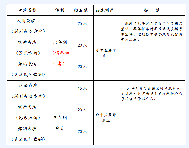 <a href=http://www.tzshuifang.com/school-461/ target=_blank class=infotextkey>������ˇ�g(sh��)�WУ</a>2022������Ӌ��