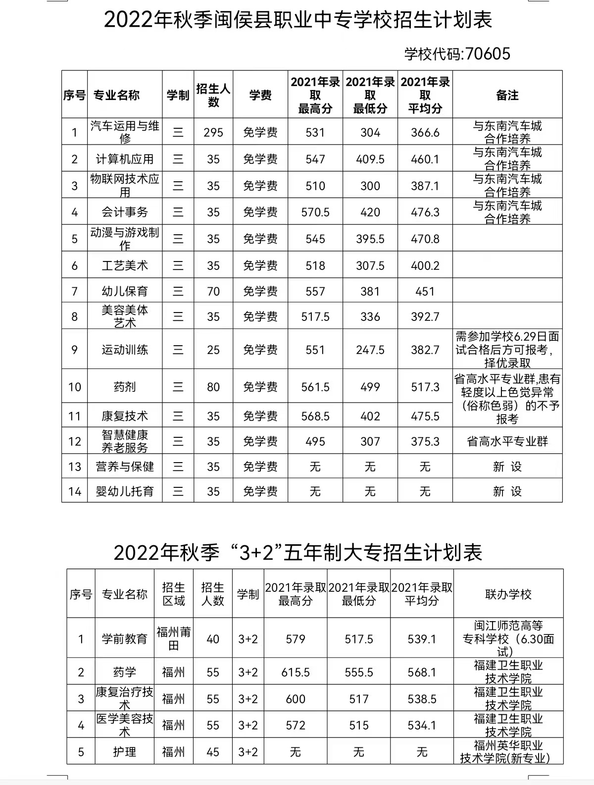 <a href=http://www.tzshuifang.com/school-452/ target=_blank class=infotextkey>�}���I(y��)�Ќ��W(xu��)У</a>2022������Ӌ(j��)��