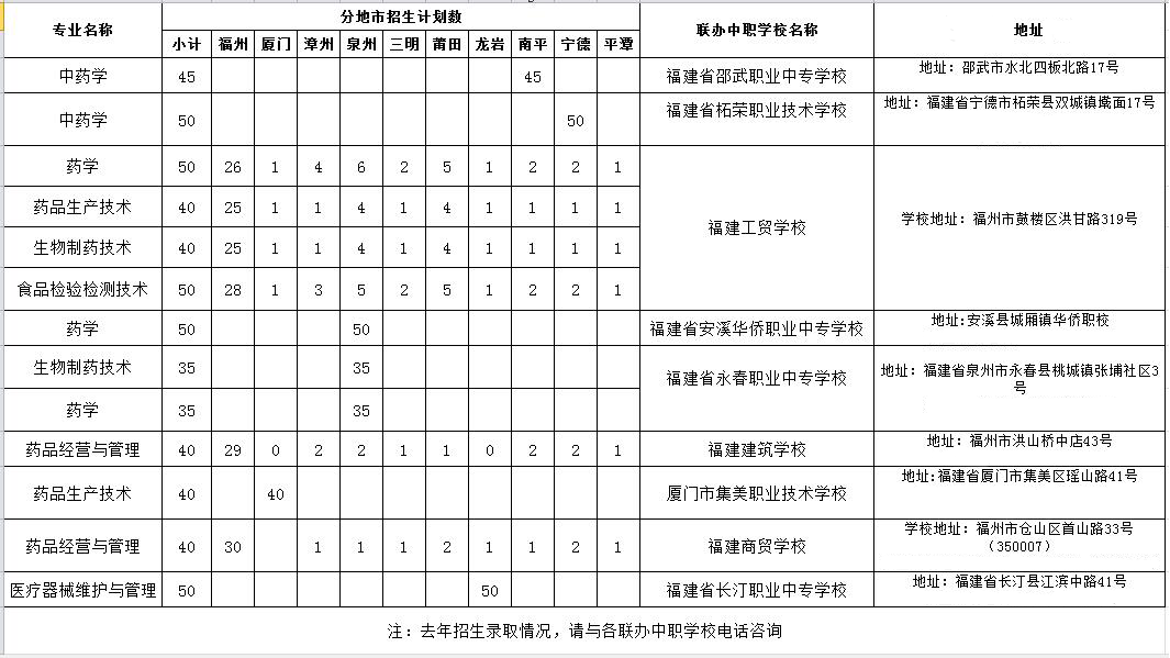 <a href=http://www.tzshuifang.com/school-544/ target=_blank class=infotextkey>�������﹤���I(y��)���g�WԺ</a>2022�긣��ʡ�����Ƹߵ��I(y��)��������Ӌ��