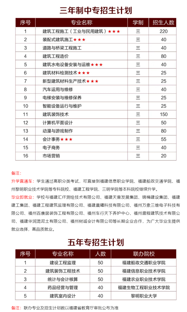 <a href=http://www.tzshuifang.com/school-361/ target=_blank class=infotextkey>福建建筑學校</a>2022年招生計劃