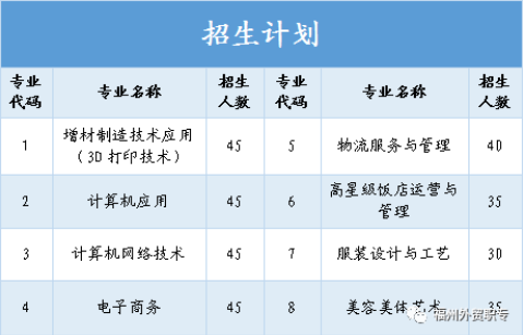 <a href=http://www.tzshuifang.com/school-424/ target=_blank class=infotextkey>���݌����Q(m��o)���I(y��)�Ќ��W(xu��)У</a>2022������Ӌ��