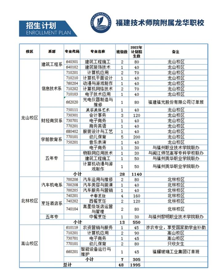 <a href=http://www.tzshuifang.com/school-465/ target=_blank class=infotextkey>�������A�I(y��)�Ќ��W(xu��)У</a>2022������Ӌ(j��)��
