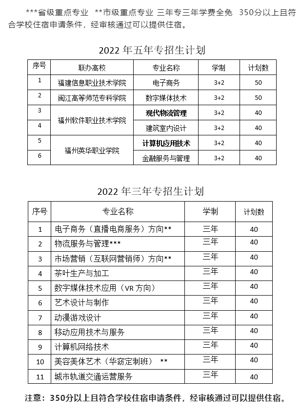 <a href=http://www.tzshuifang.com/school-406/ target=_blank class=infotextkey>�������Q(m��o)�I(y��)�Ќ��W(xu��)У</a>2022������Ӌ(j��)��