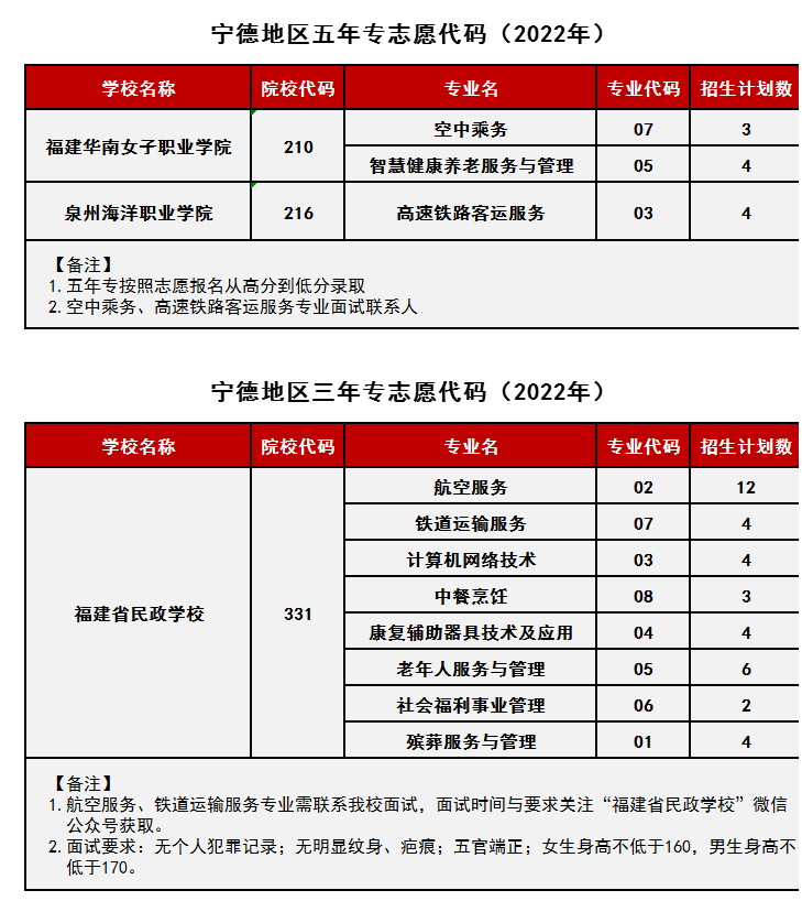 <a href=http://www.tzshuifang.com/school-368/ target=_blank class=infotextkey>����ʡ�����W(xu��)У</a>2022�ꌎ������Ӌ(j��)��