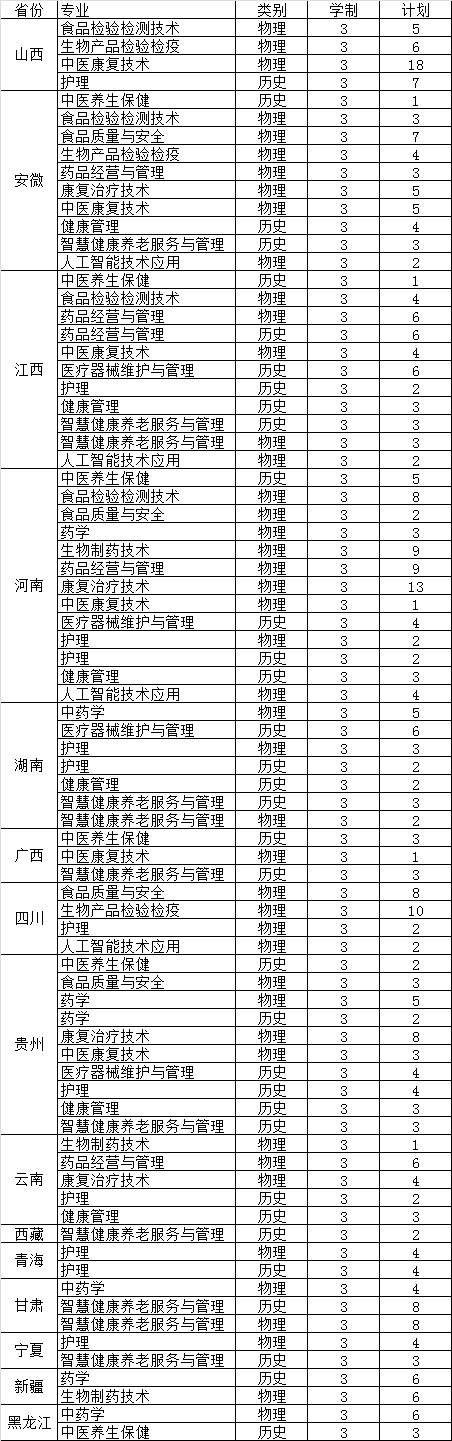 <a href=http://www.tzshuifang.com/school-544/ target=_blank class=infotextkey>�������﹤���I(y��)���g(sh��)�W(xu��)Ժ</a>2022��ʡ���ʡ�֌��I(y��)��ͨ����Ӌ��