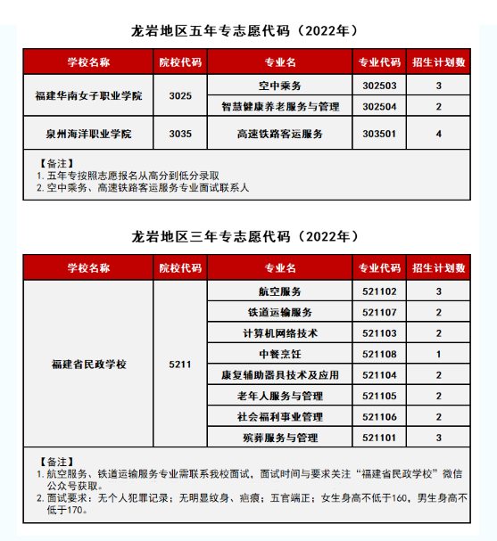 <a href=http://www.tzshuifang.com/school-368/ target=_blank class=infotextkey>����ʡ�����W(xu��)У</a>2022�����r����Ӌ(j��)��