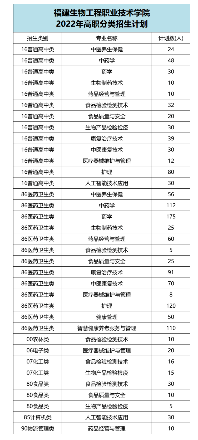 <a href=http://www.tzshuifang.com/school-544/ target=_blank class=infotextkey>�������﹤���I(y��)���g(sh��)�W(xu��)Ժ</a>2022������(l��i)����Ӌ(j��)��