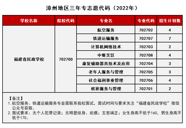 <a href=http://www.tzshuifang.com/school-368/ target=_blank class=infotextkey>����ʡ�����W(xu��)У</a>2022����������Ӌ(j��)��