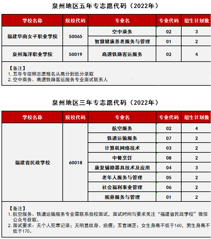 <a href=http://www.tzshuifang.com/school-368/ target=_blank class=infotextkey>����ʡ�����W(xu��)У</a>2022��Ȫ������Ӌ(j��)��