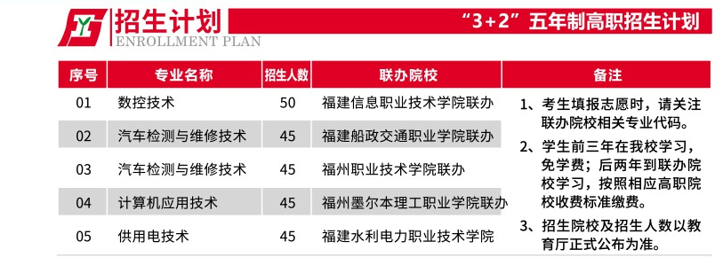 <a href=http://www.tzshuifang.com/school-357/ target=_blank class=infotextkey>福建工業(yè)學(xué)校</a>2022年3+2五年制高職招生計(jì)劃