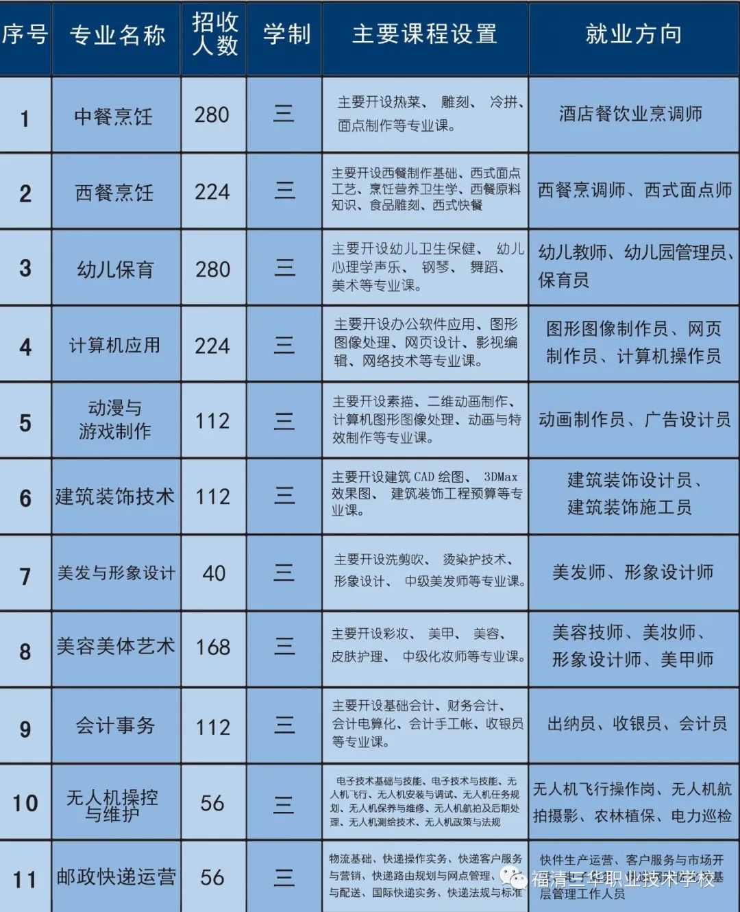 �������A�I(y��)���g(sh��)�W(xu��)У2022������Ӌ(j��)��
