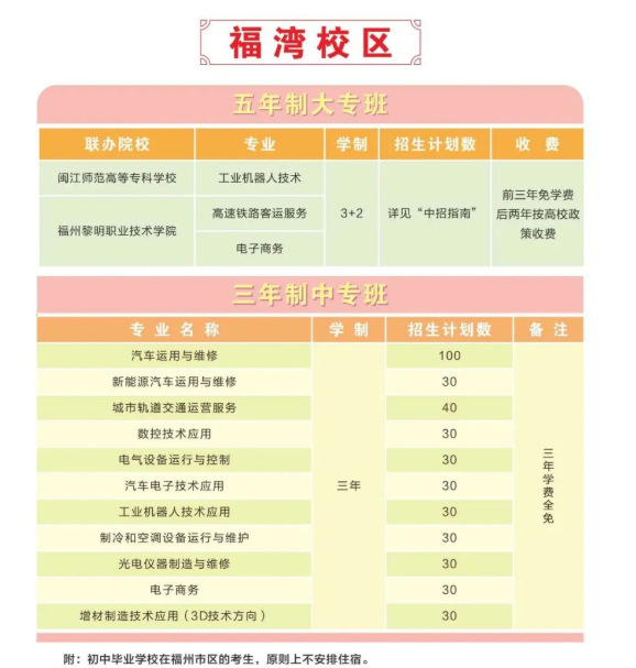 <a href=http://www.tzshuifang.com/school-430/ target=_blank class=infotextkey>���ݙC늹����I(y��)���g(sh��)�W(xu��)У</a>2022�긣��У�^(q��)����Ӌ��