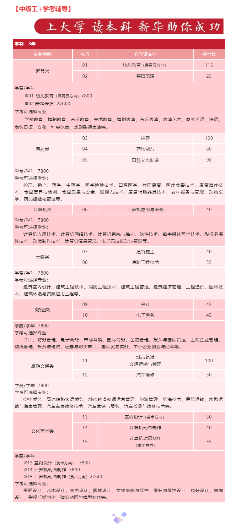<a href=http://www.tzshuifang.com/school-506/ target=_blank class=infotextkey>����ʡ���A���g(sh��)�W(xu��)У</a>2022������Ӌ��
