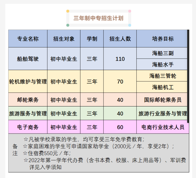 <a href=http://www.tzshuifang.com/school-384/ target=_blank class=infotextkey>�������\(y��n)�W(xu��)У</a>2022������������Ӌ(j��)��