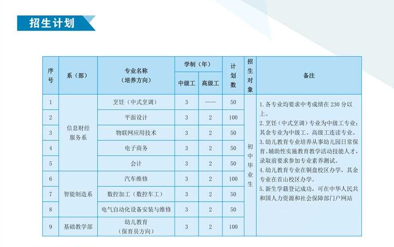 <a href=http://www.tzshuifang.com/school-485/ target=_blank class=infotextkey>����ʡ�ڶ��߼�(j��)�����W(xu��)У</a>2022������Ӌ(j��)��