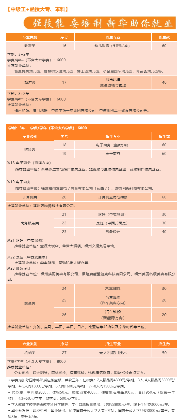 <a href=http://www.tzshuifang.com/school-506/ target=_blank class=infotextkey>����ʡ���A���g(sh��)�W(xu��)У</a>2022������Ӌ��