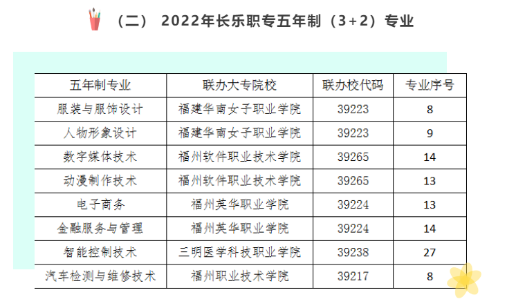<a href=http://www.tzshuifang.com/school-480/ target=_blank class=infotextkey>�L���I(y��)�Ќ��W(xu��)У</a>2022�������ƣ�3+2�����I(y��)����Ӌ��
