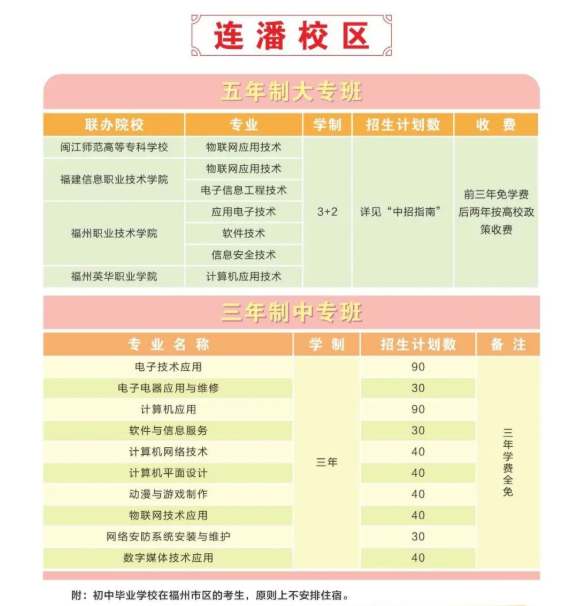 <a href=http://www.tzshuifang.com/school-430/ target=_blank class=infotextkey>���ݙC(j��)늹����I(y��)���g(sh��)�W(xu��)У</a>2022���B��У�^(q��)����Ӌ��