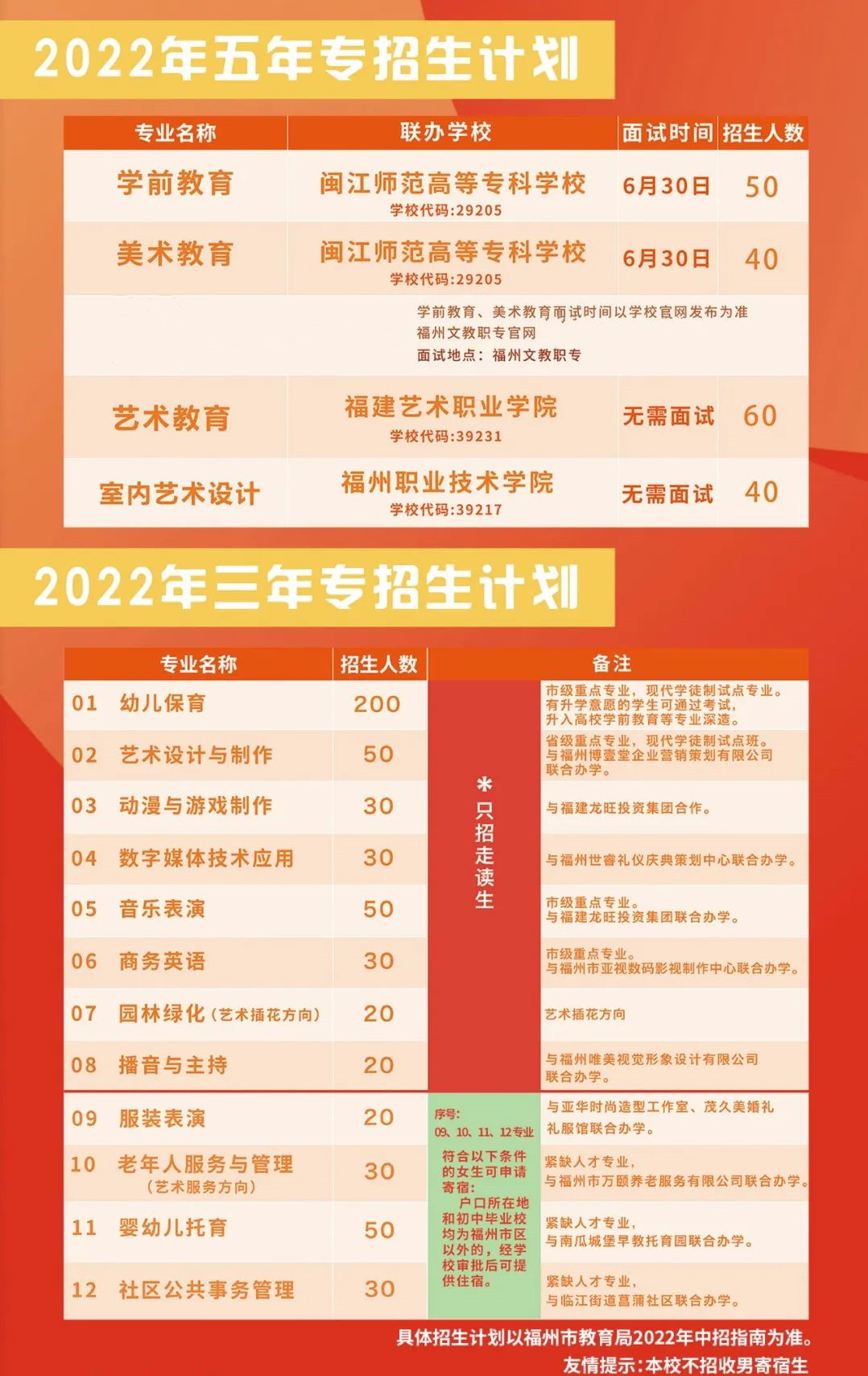 <a href=http://www.tzshuifang.com/school-432/ target=_blank class=infotextkey>�����Ľ��I(y��)�Ќ��W(xu��)У</a>2022������Ӌ(j��)��