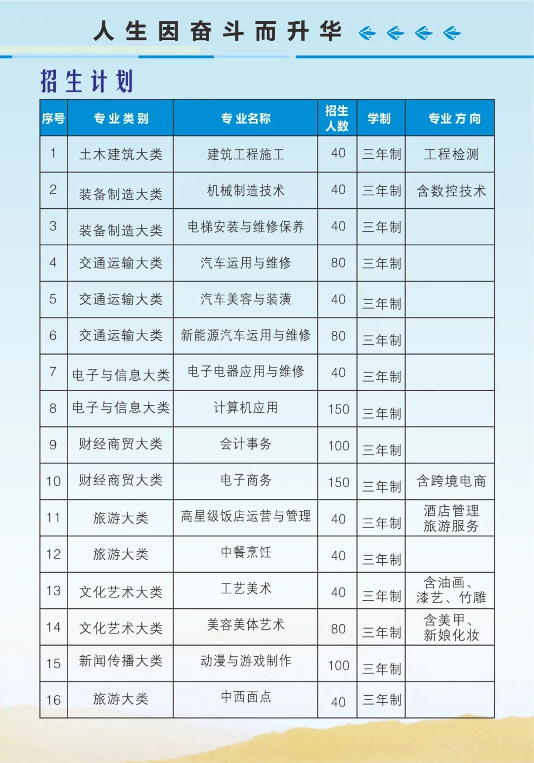 ����Ƽ��I(y��)���g(sh��)�W(xu��)У2022������Ӌ(j��)��