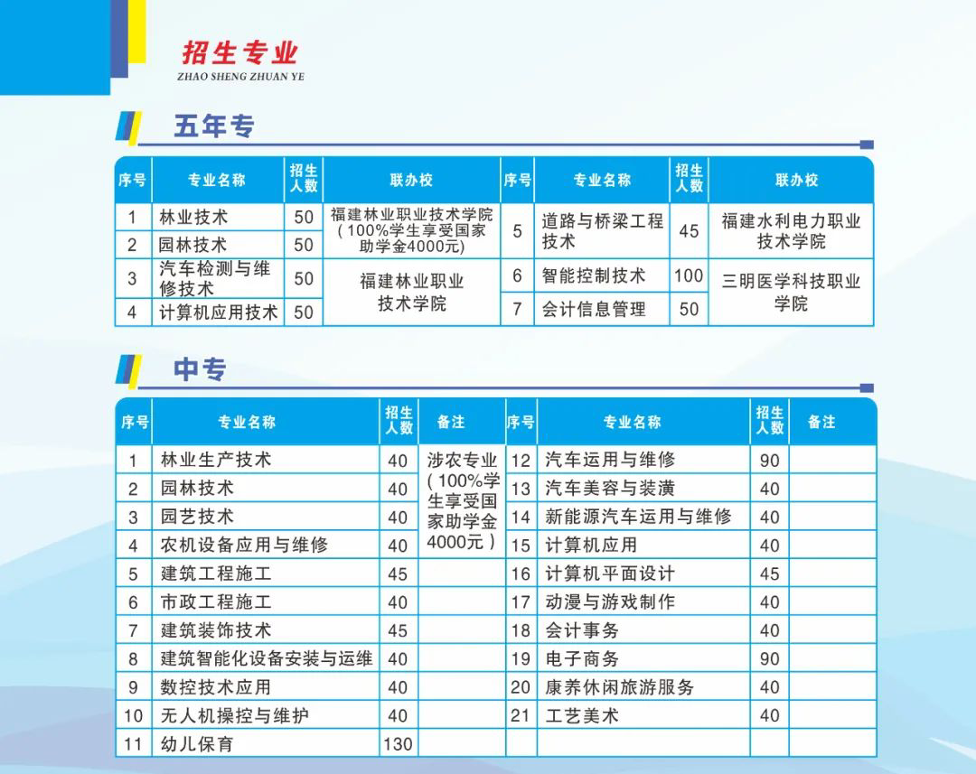 ���������֘I(y��)�W(xu��)У2022������Ӌ��