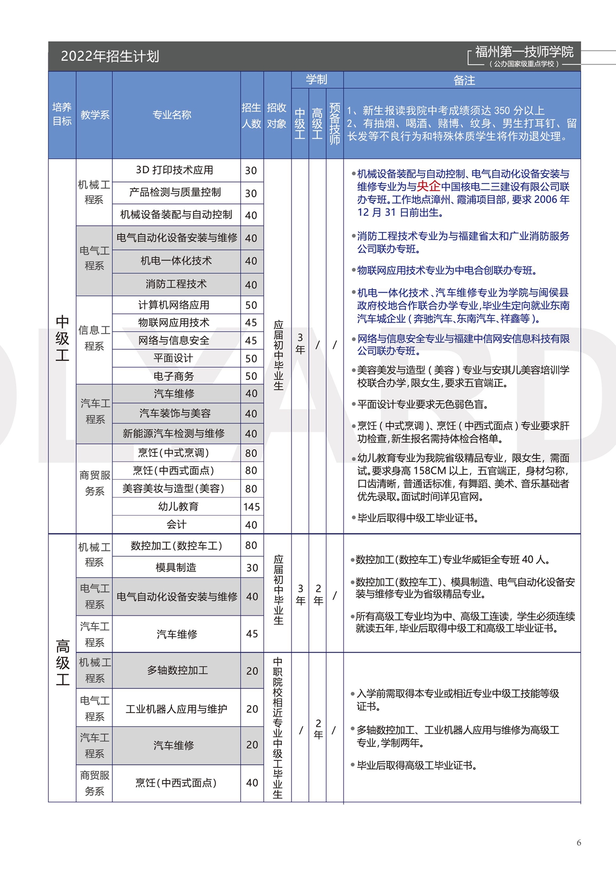 <a href=http://www.tzshuifang.com/school-531/ target=_blank class=infotextkey>���ݵ�һ�����W(xu��)Ժ</a>2022������Ӌ(j��)��