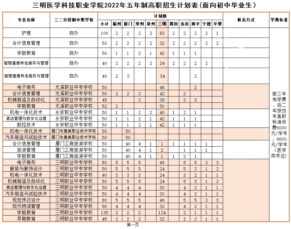 �����t(y��)�W(xu��)�Ƽ��I(y��)�W(xu��)Ժ2022������Ӌ��