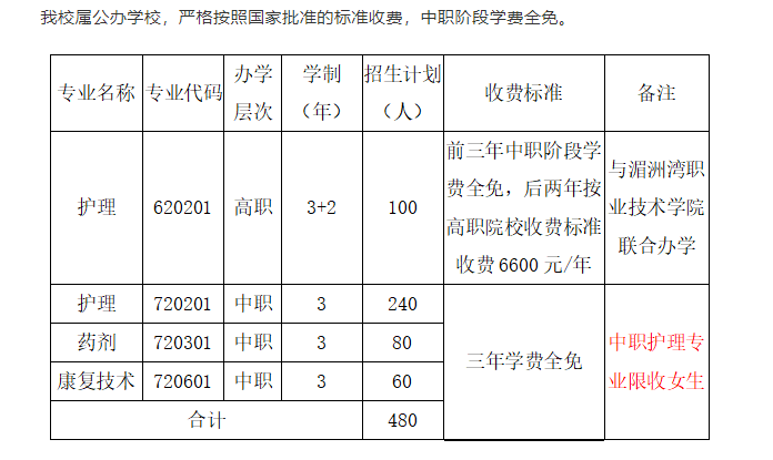 �����l(w��i)���W(xu��)У2022������Ӌ(j��)��