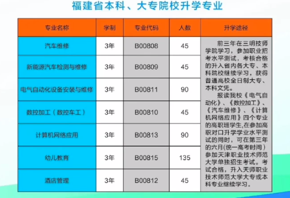 �����еڶ��߼������W(xu��)У2022������Ӌ��